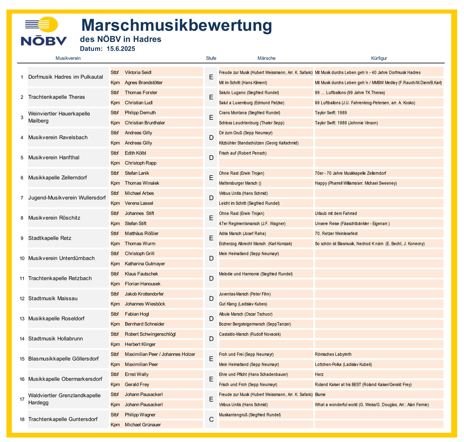 MMBW25-Reihenfolge-kompakt.jpg